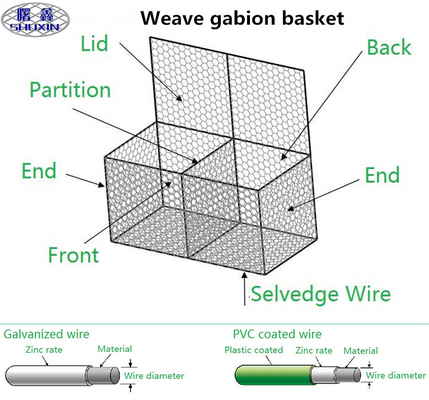 Ячеистая сеть 3*1*1 m Gabion кладет шестиугольное гальванизированное отверстие в коробку покрыла предохранение от моста