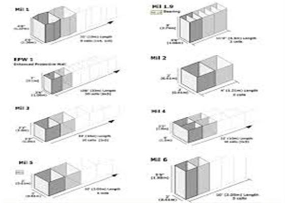 Стальным защитительным барьер 2x2 выровнянный Geotextile военный